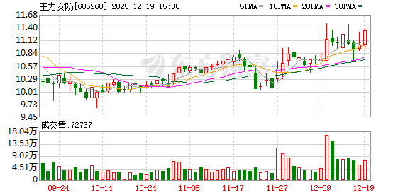 配资股中心官网 王力安防：关于董事会延期换届的提示性公告