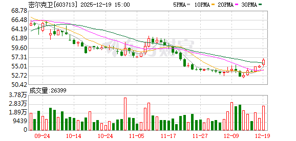 股票入门配资知识网 密尔克卫：关于为控股子公司提供担保的公告